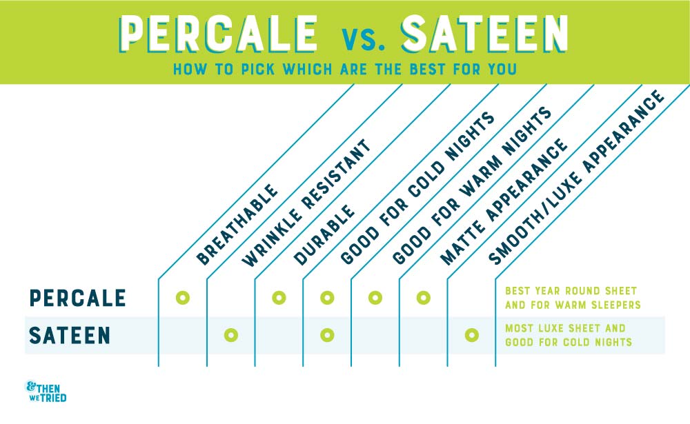 and then we tried percale vs sateen chart