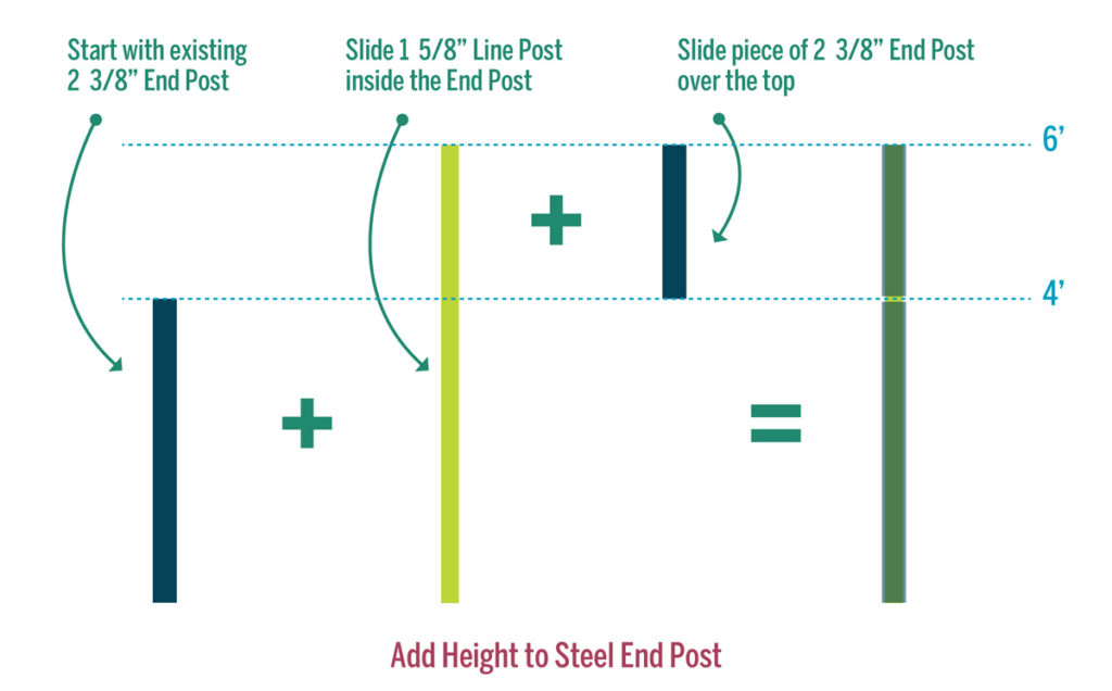 Add height to steel fence posts when converting chainlink fence to a wood fence