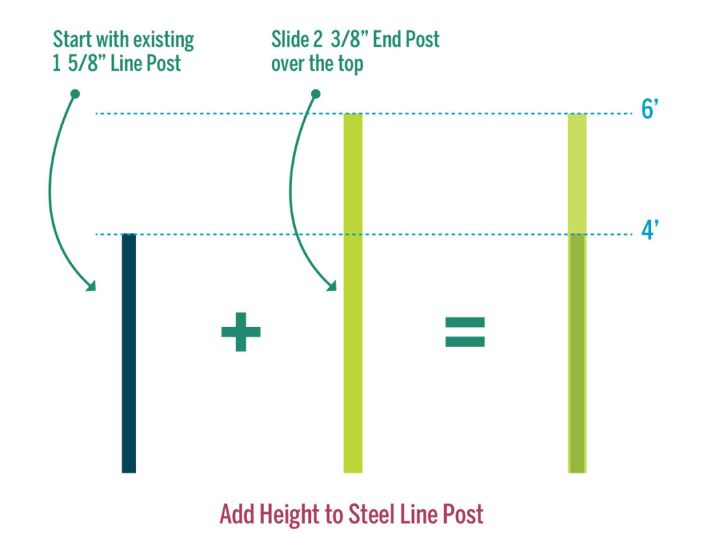 Add height to steel fence posts when converting chainlink fence to a wood fence