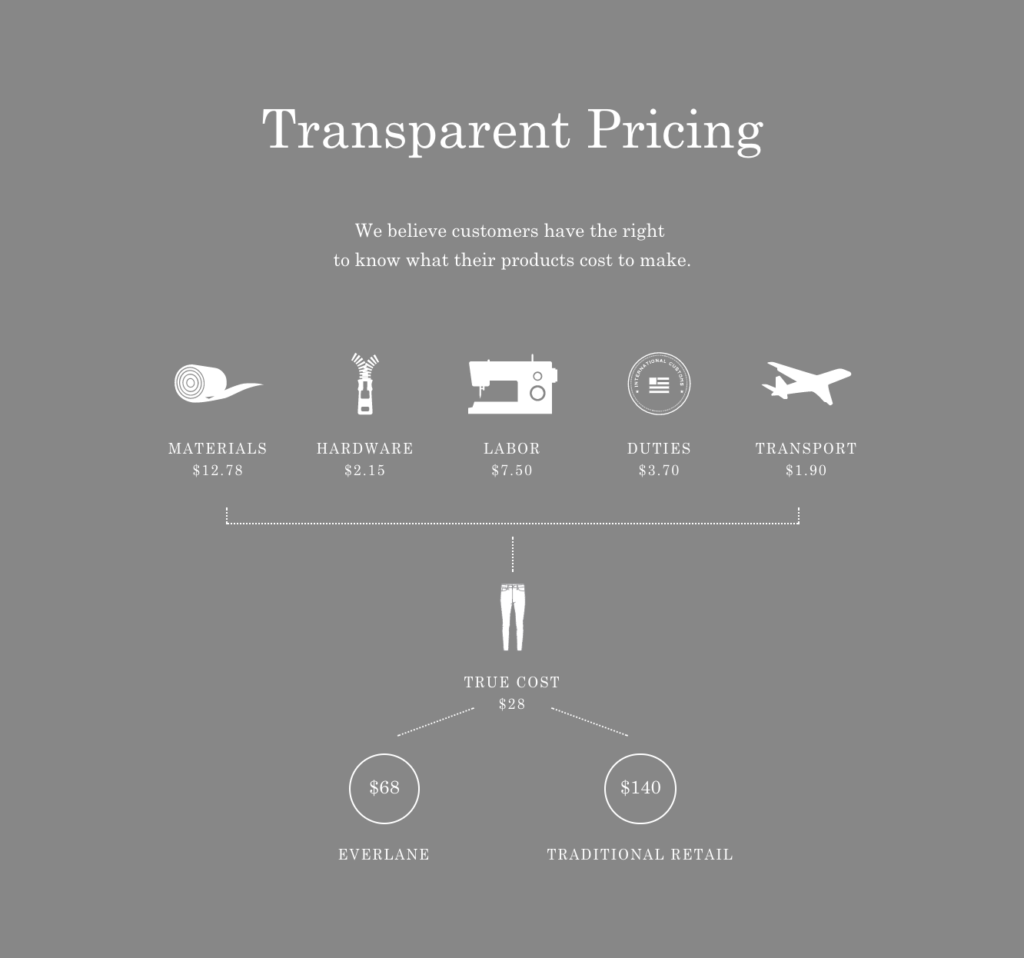Everlane Review transparent pricing