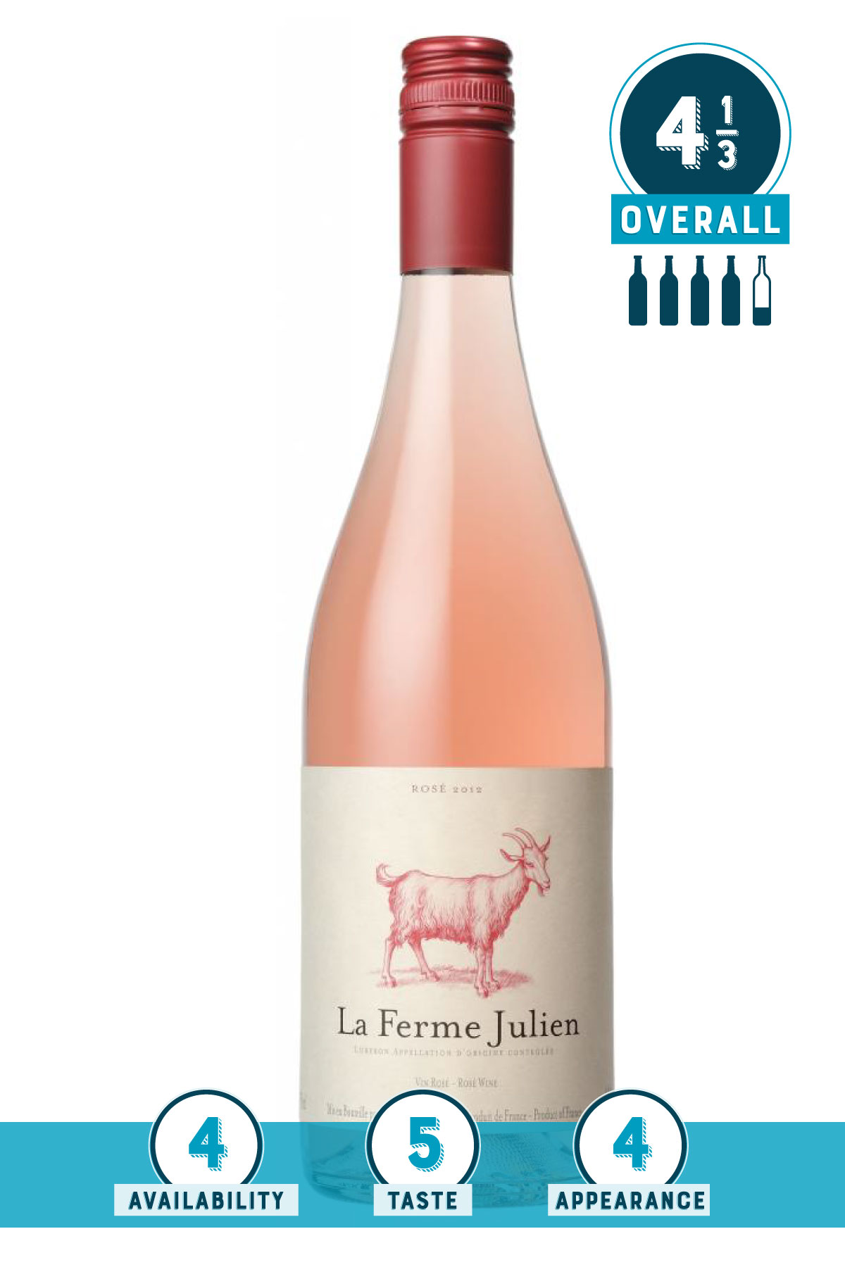 Trader Joe's Rosé Exposé: La Ferme Julien